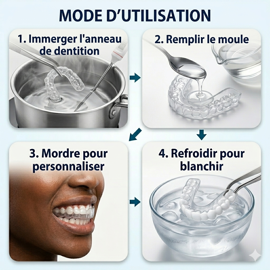 Prothèse Anti-Dents Cassées